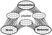 Plaut Lab Home Page